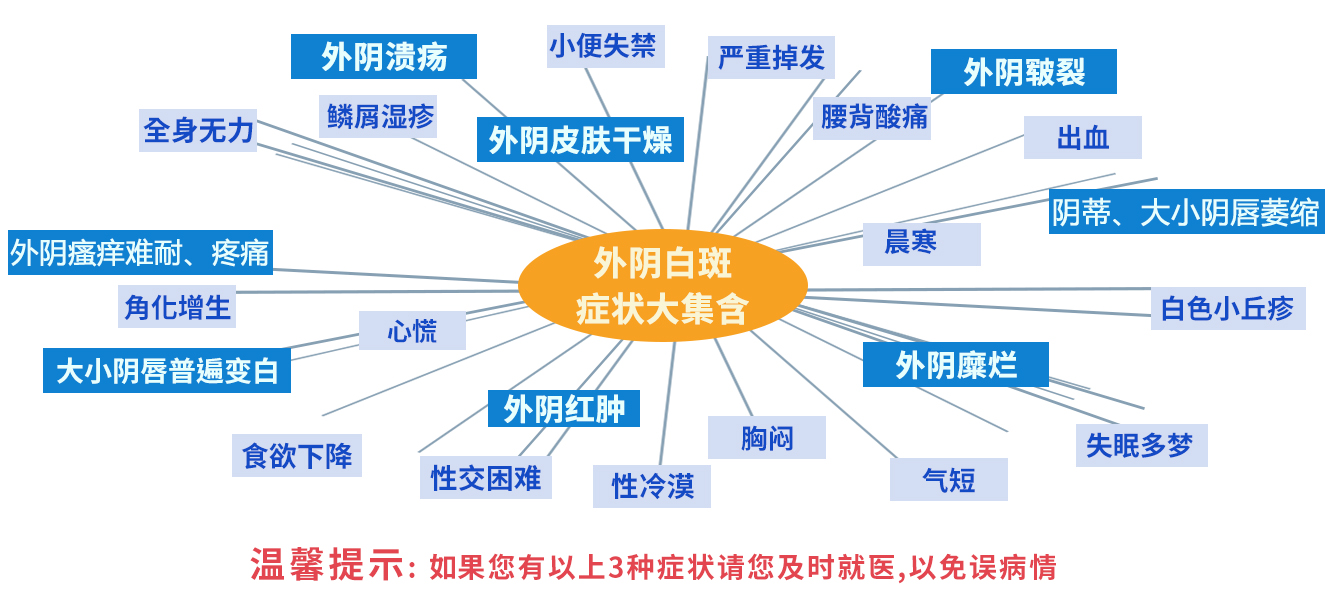 外阴白斑长期不治会引起什么？