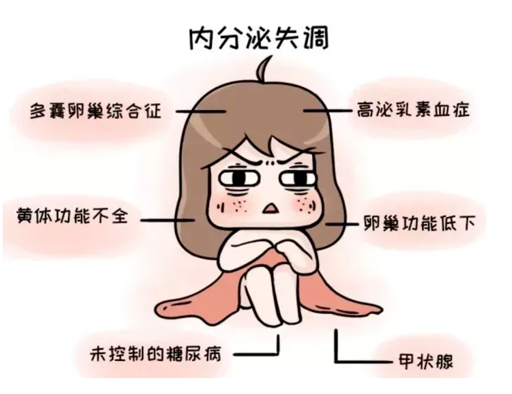 外阴白斑是内分泌失调导致的吗? 外阴白斑是内分泌失调导致的吗?